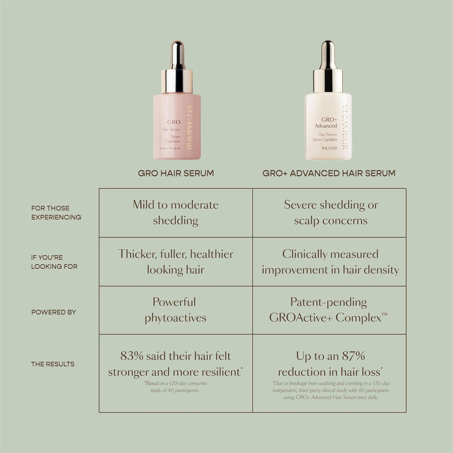GRO+ Advanced Hair Serum