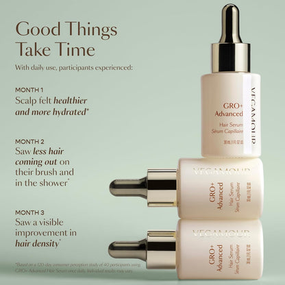 GRO+ Advanced Hair Serum